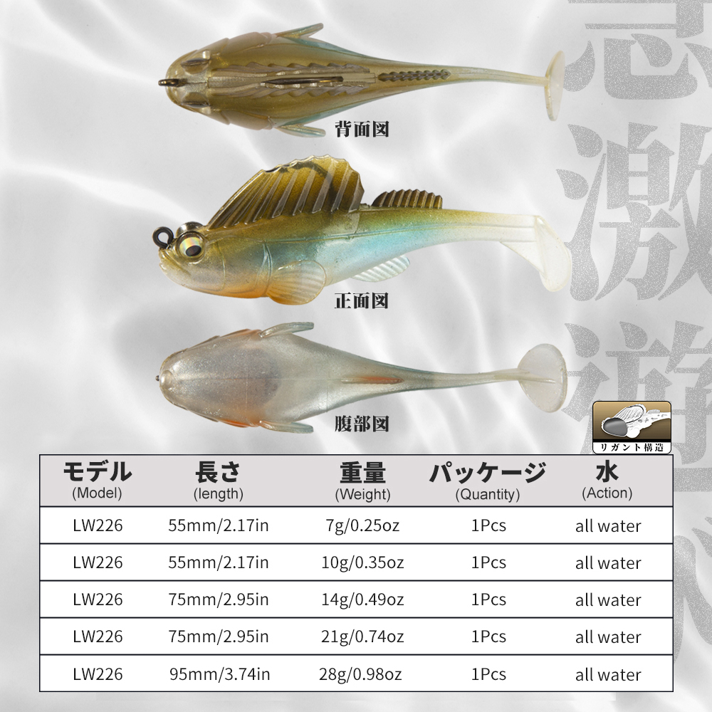 Hunthouse Fishing Lure Soft Ba – обзор и цена Fishing Lure Spinnerbait