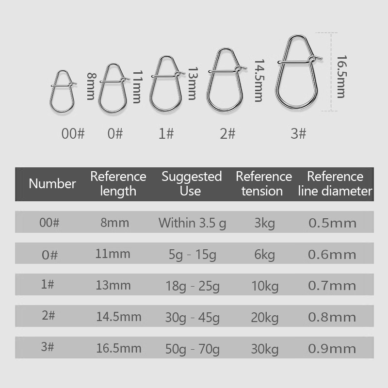 100Pcs Fishing Clips Fast Cran – обзор и цена Fishing Lure Crankbait