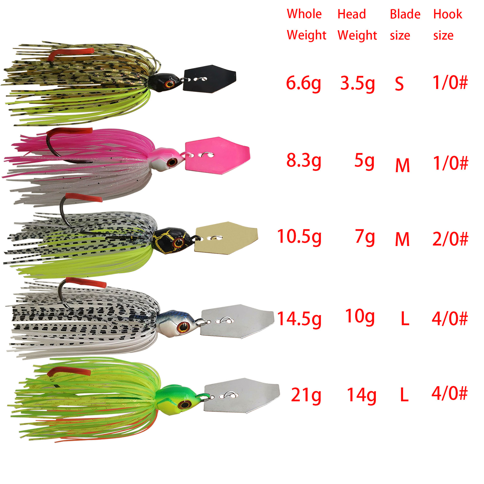 Mycena 7G/9G/11G/14G/21G fishi – обзор и цена Fishing Lure Buzzbait