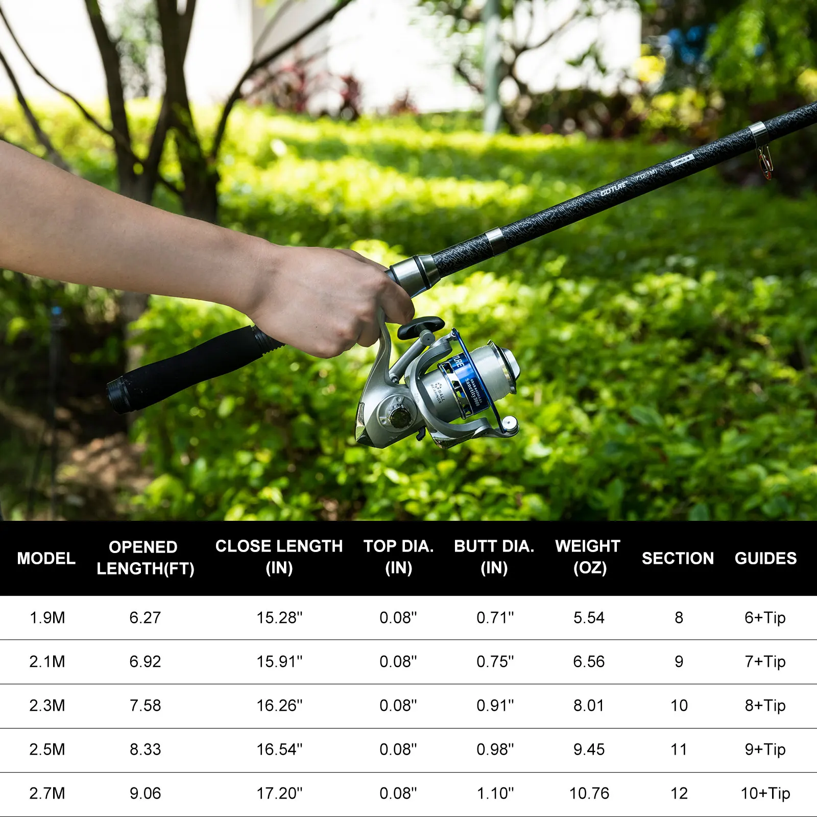 Goture Double Spinning Fishing – обзор и цена Fishing Lure Spinner