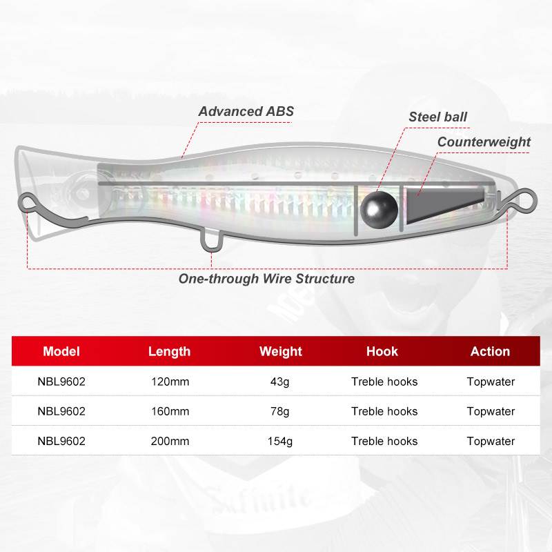 Noeby Popper Fishing Lure 120m – обзор и цена Fishing Lure Popper